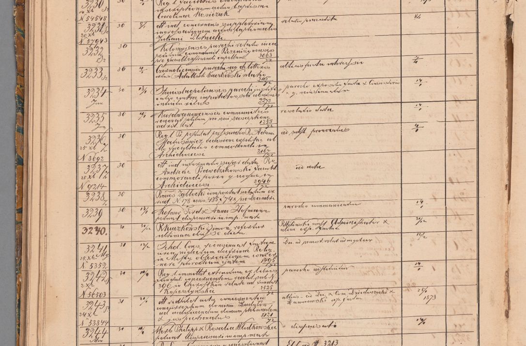 Zdjęcie nr 130 dla obiektu archiwalnego: Protocollon exhibitorum in Ecclesiasticis ex anno 1872