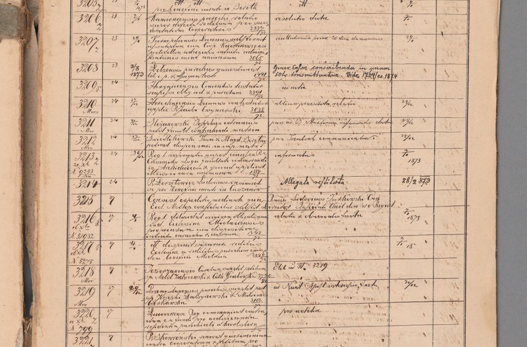 Zdjęcie nr 129 dla obiektu archiwalnego: Protocollon exhibitorum in Ecclesiasticis ex anno 1872