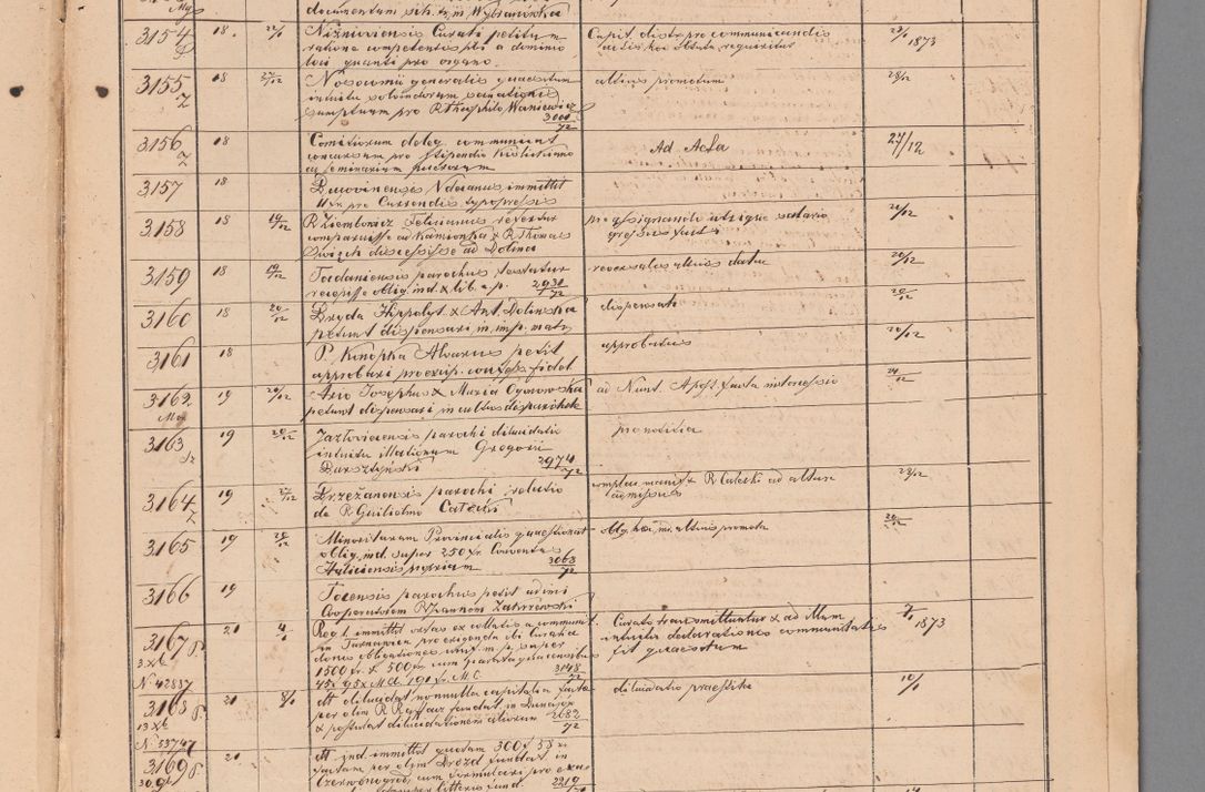 Zdjęcie nr 127 dla obiektu archiwalnego: Protocollon exhibitorum in Ecclesiasticis ex anno 1872