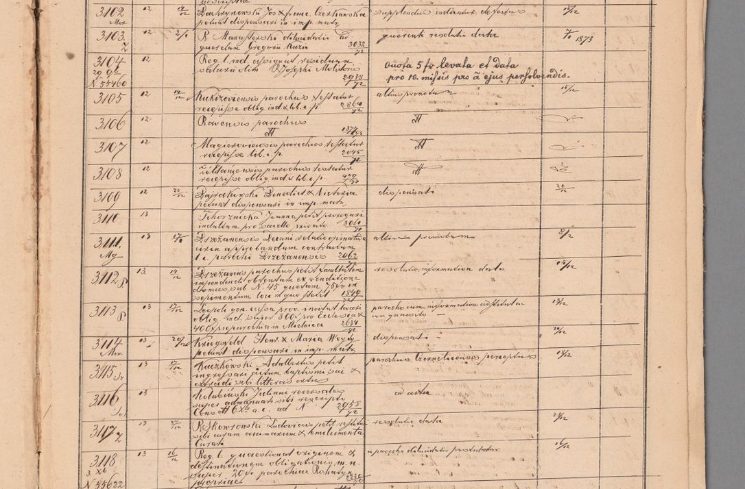 Zdjęcie nr 125 dla obiektu archiwalnego: Protocollon exhibitorum in Ecclesiasticis ex anno 1872