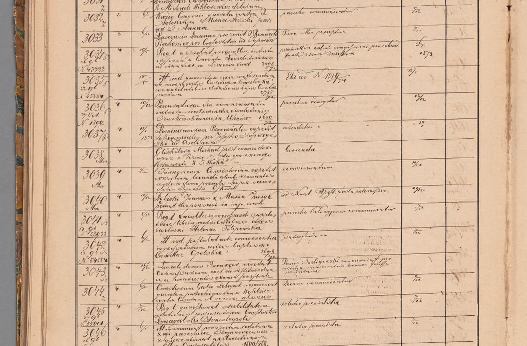 Zdjęcie nr 122 dla obiektu archiwalnego: Protocollon exhibitorum in Ecclesiasticis ex anno 1872