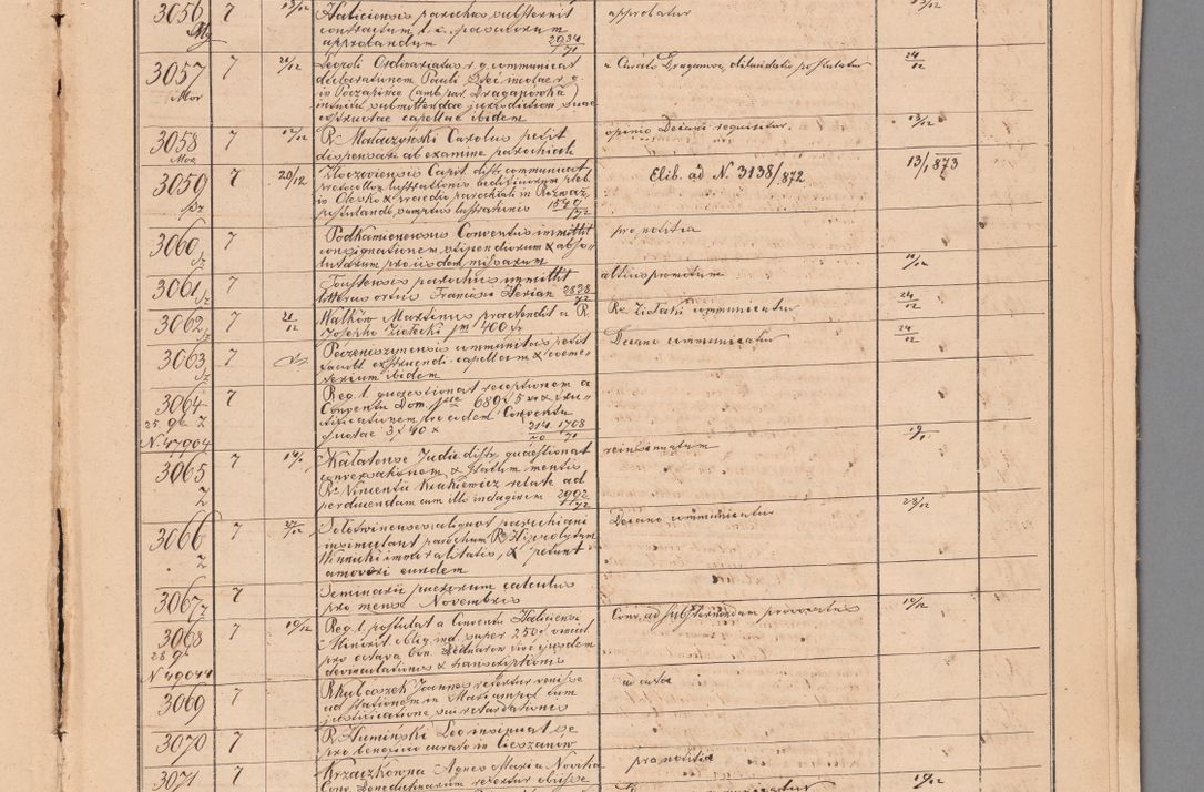 Zdjęcie nr 123 dla obiektu archiwalnego: Protocollon exhibitorum in Ecclesiasticis ex anno 1872