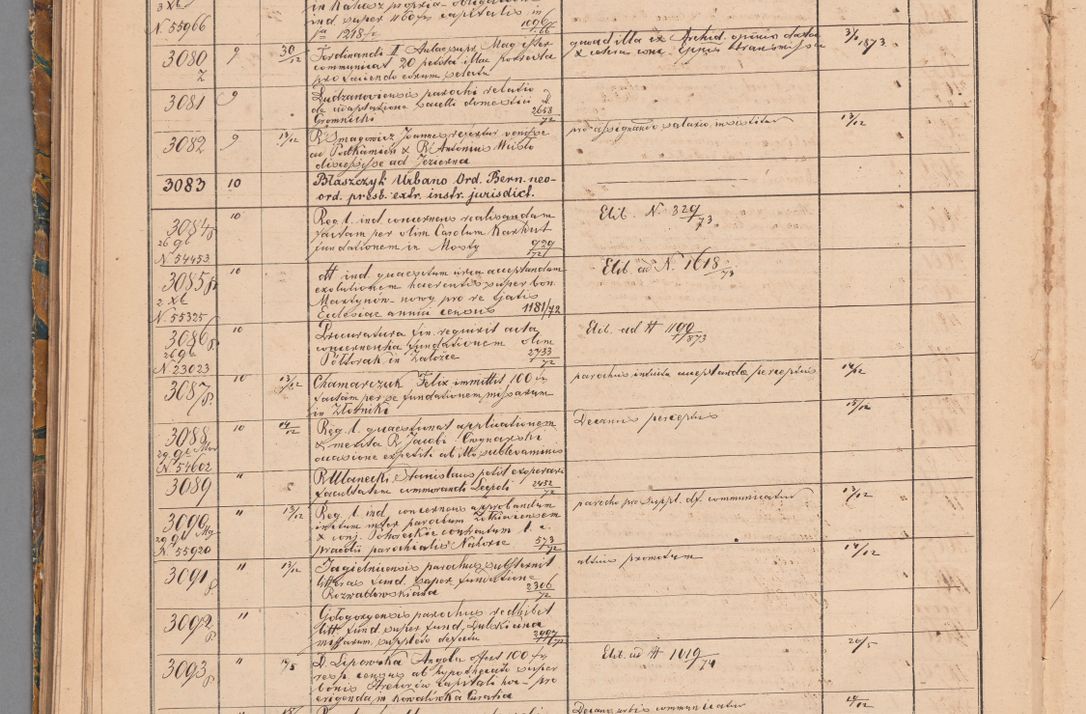 Zdjęcie nr 124 dla obiektu archiwalnego: Protocollon exhibitorum in Ecclesiasticis ex anno 1872