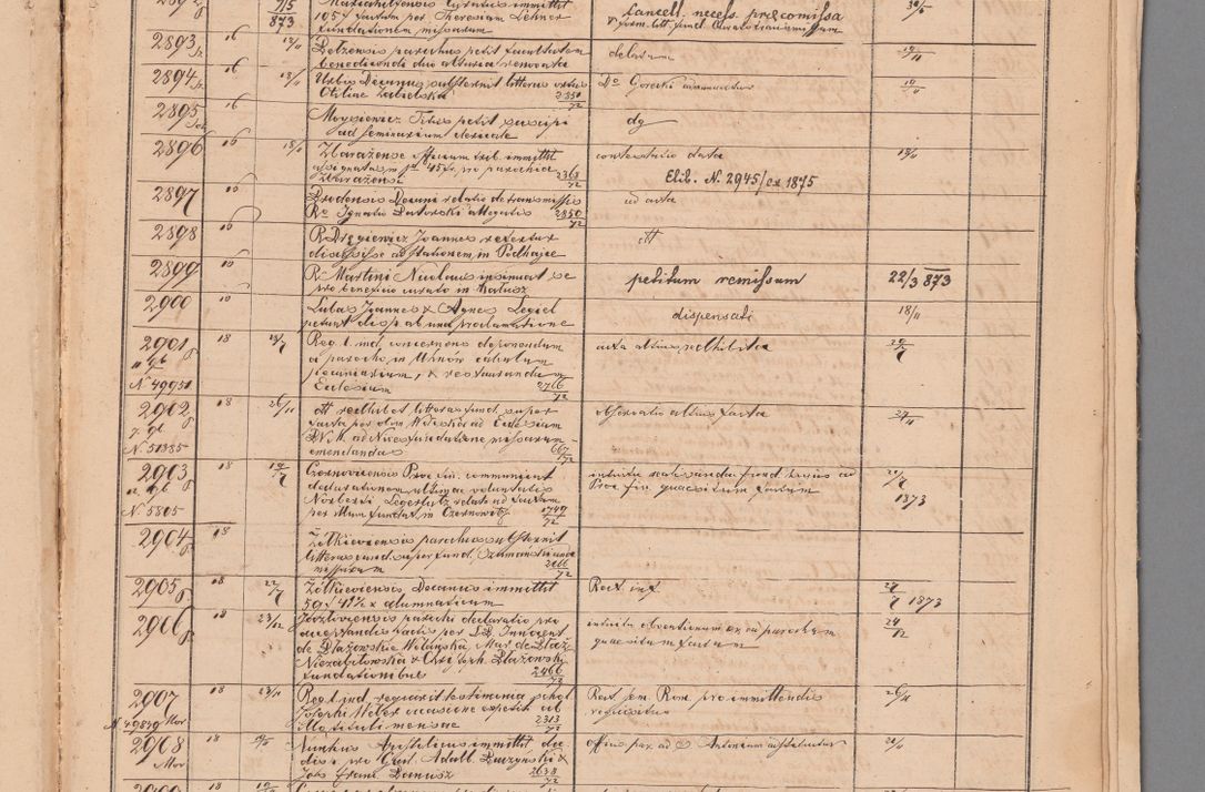 Zdjęcie nr 117 dla obiektu archiwalnego: Protocollon exhibitorum in Ecclesiasticis ex anno 1872