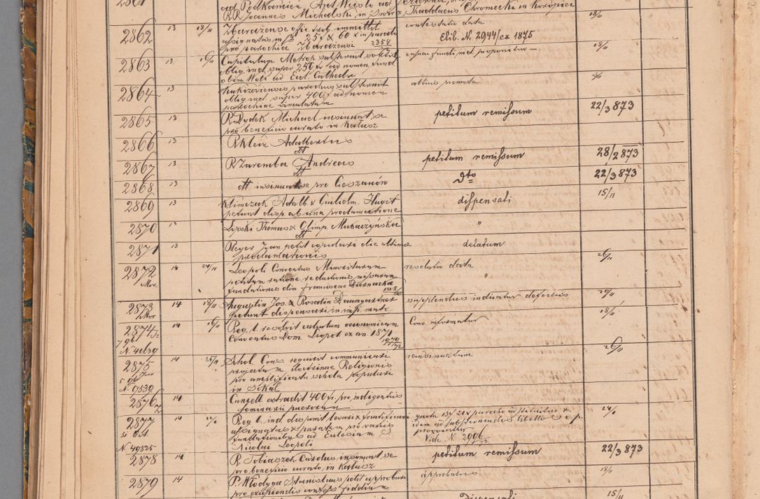 Zdjęcie nr 116 dla obiektu archiwalnego: Protocollon exhibitorum in Ecclesiasticis ex anno 1872