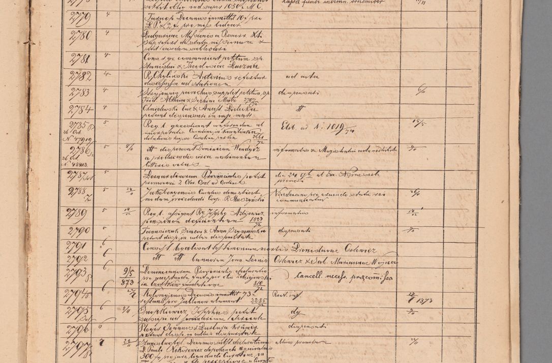 Zdjęcie nr 113 dla obiektu archiwalnego: Protocollon exhibitorum in Ecclesiasticis ex anno 1872