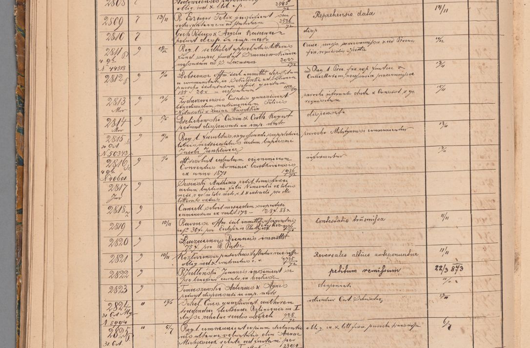 Zdjęcie nr 114 dla obiektu archiwalnego: Protocollon exhibitorum in Ecclesiasticis ex anno 1872