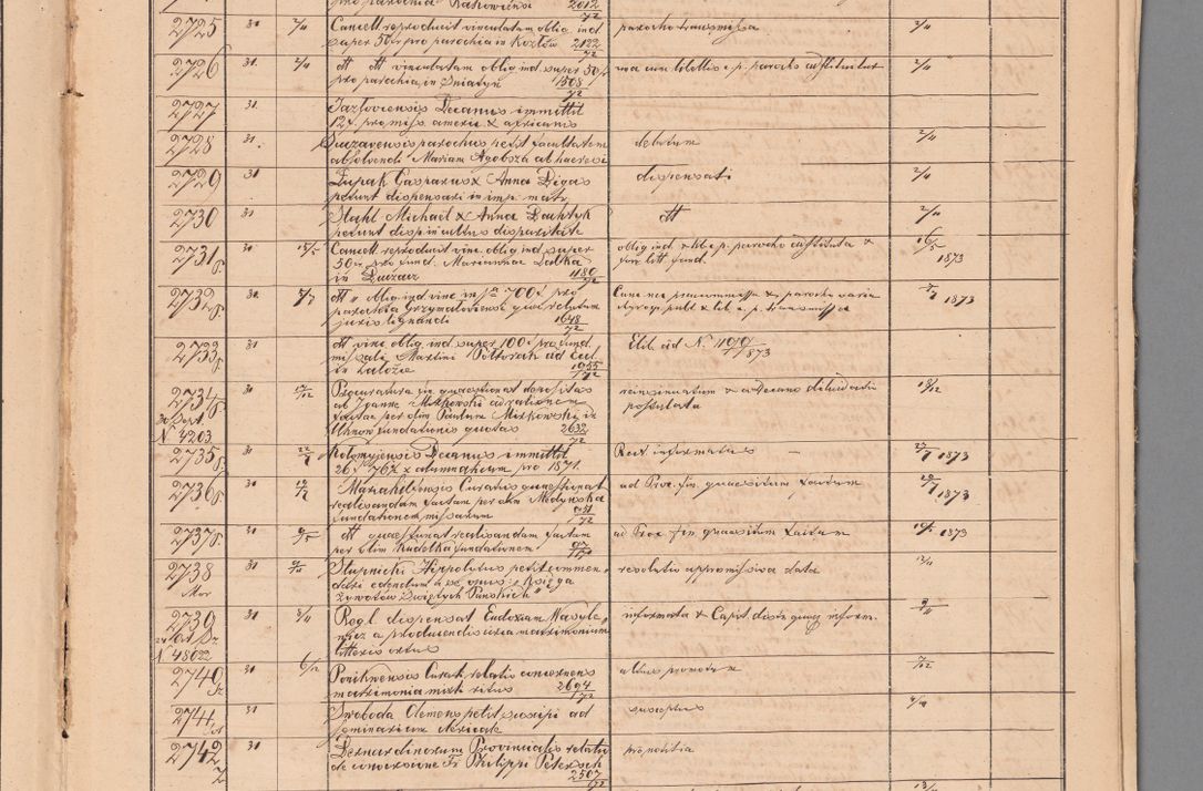 Zdjęcie nr 111 dla obiektu archiwalnego: Protocollon exhibitorum in Ecclesiasticis ex anno 1872