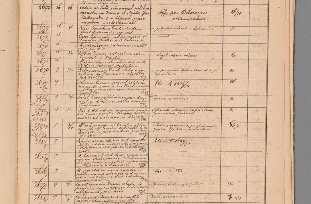 Zdjęcie nr 109 dla obiektu archiwalnego: Protocollon exhibitorum in Ecclesiasticis ex anno 1872