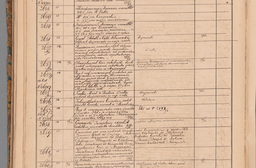 Zdjęcie nr 108 dla obiektu archiwalnego: Protocollon exhibitorum in Ecclesiasticis ex anno 1872