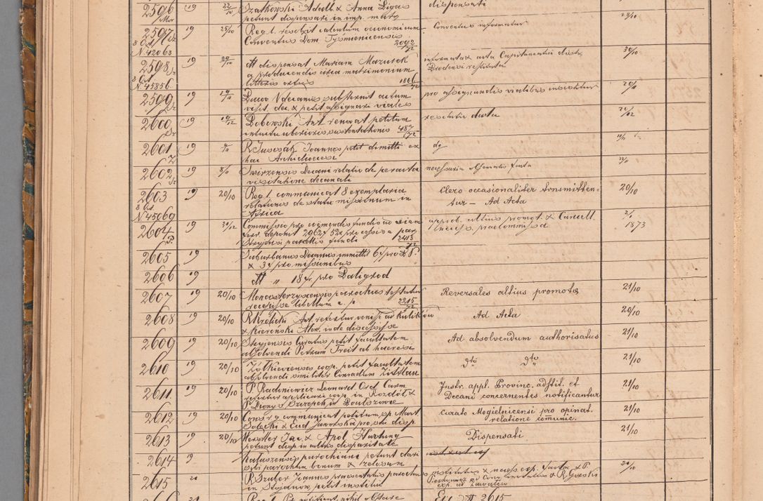 Zdjęcie nr 106 dla obiektu archiwalnego: Protocollon exhibitorum in Ecclesiasticis ex anno 1872