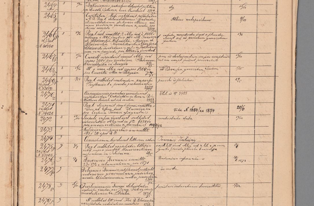 Zdjęcie nr 101 dla obiektu archiwalnego: Protocollon exhibitorum in Ecclesiasticis ex anno 1872