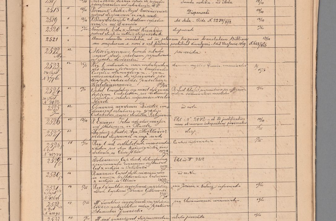 Zdjęcie nr 103 dla obiektu archiwalnego: Protocollon exhibitorum in Ecclesiasticis ex anno 1872