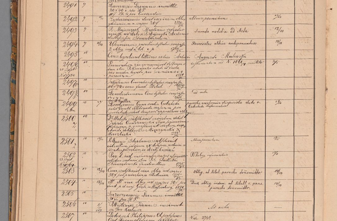 Zdjęcie nr 102 dla obiektu archiwalnego: Protocollon exhibitorum in Ecclesiasticis ex anno 1872