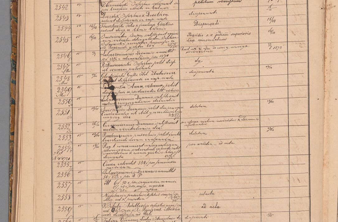 Zdjęcie nr 104 dla obiektu archiwalnego: Protocollon exhibitorum in Ecclesiasticis ex anno 1872