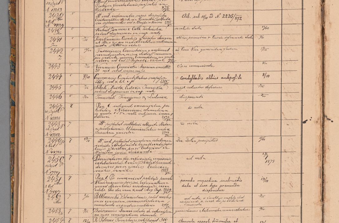 Zdjęcie nr 100 dla obiektu archiwalnego: Protocollon exhibitorum in Ecclesiasticis ex anno 1872