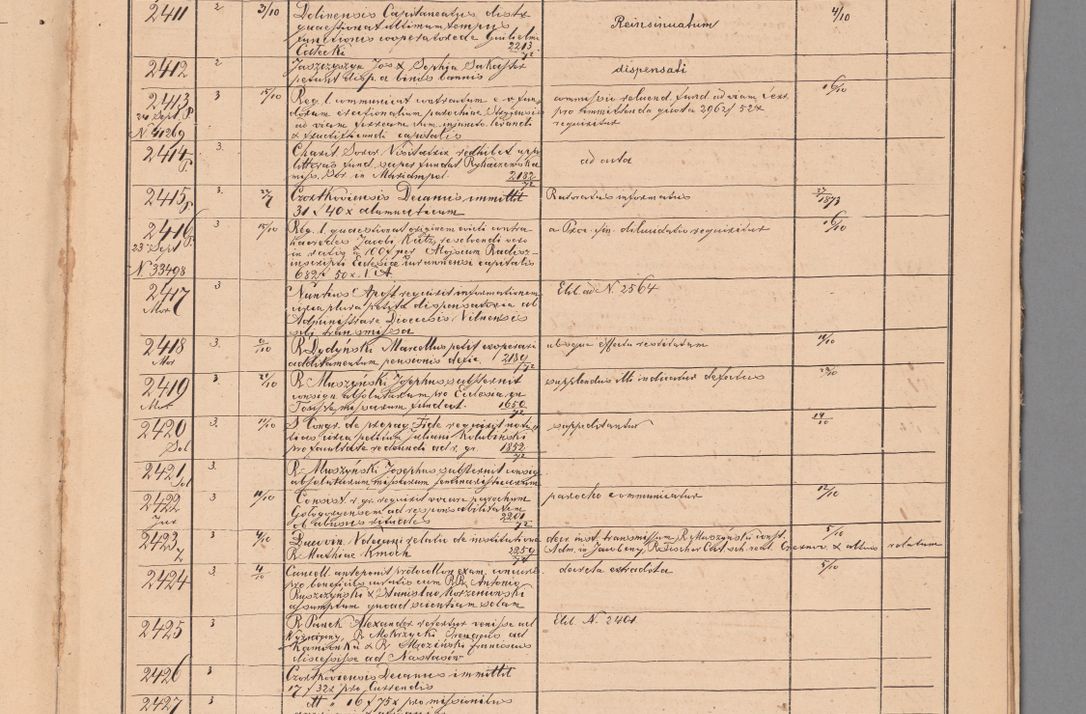 Zdjęcie nr 99 dla obiektu archiwalnego: Protocollon exhibitorum in Ecclesiasticis ex anno 1872