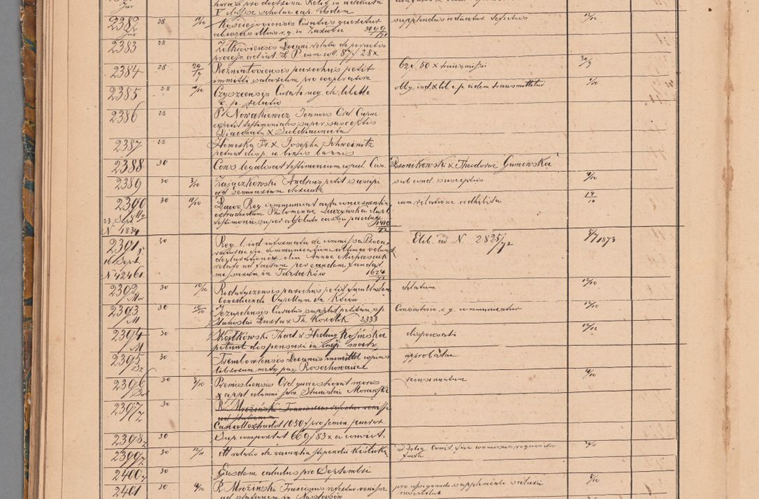 Zdjęcie nr 98 dla obiektu archiwalnego: Protocollon exhibitorum in Ecclesiasticis ex anno 1872