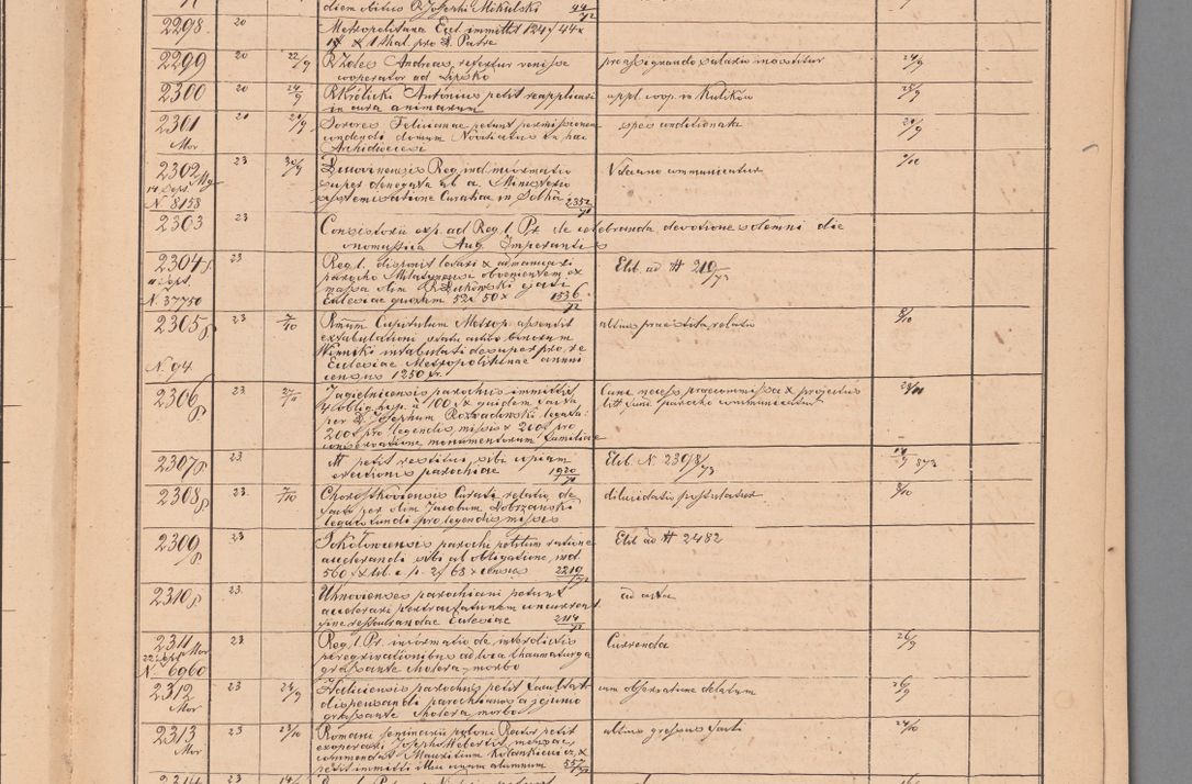 Zdjęcie nr 95 dla obiektu archiwalnego: Protocollon exhibitorum in Ecclesiasticis ex anno 1872