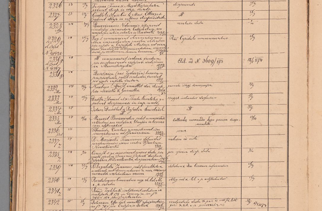 Zdjęcie nr 96 dla obiektu archiwalnego: Protocollon exhibitorum in Ecclesiasticis ex anno 1872