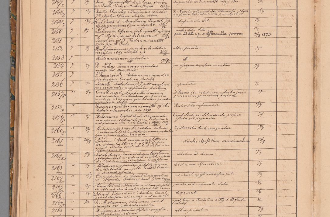 Zdjęcie nr 90 dla obiektu archiwalnego: Protocollon exhibitorum in Ecclesiasticis ex anno 1872