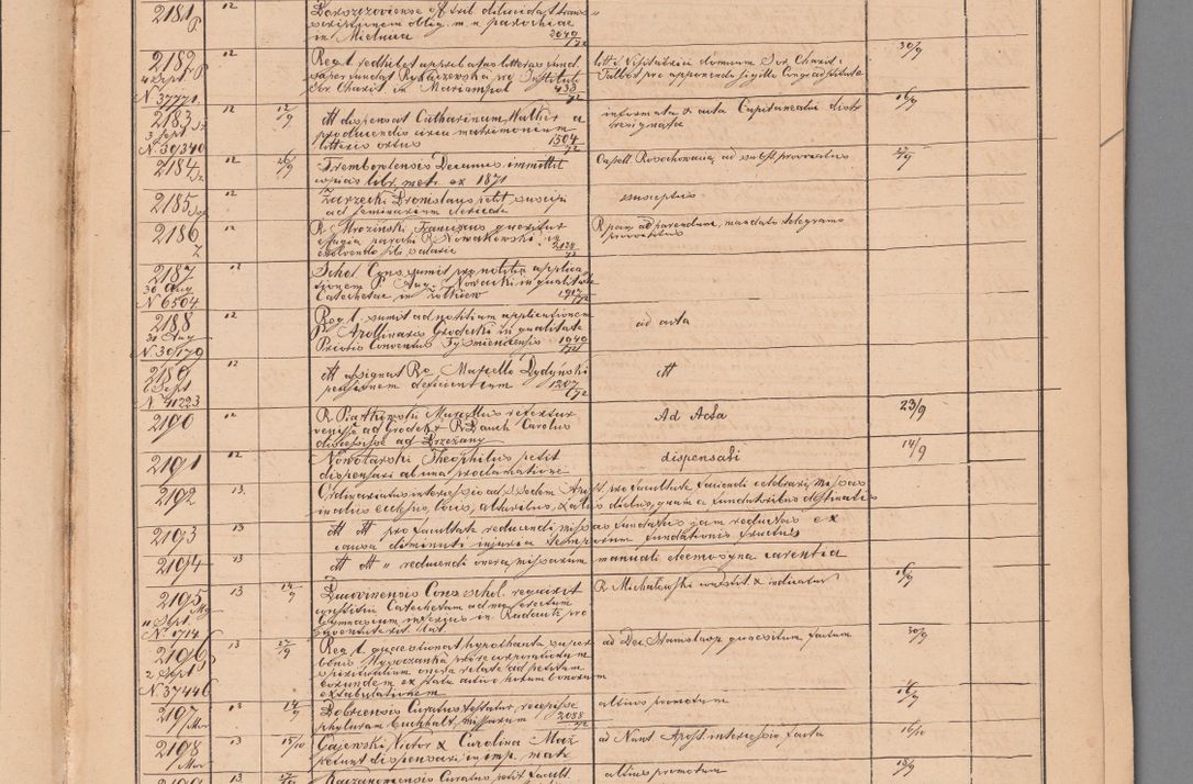 Zdjęcie nr 91 dla obiektu archiwalnego: Protocollon exhibitorum in Ecclesiasticis ex anno 1872