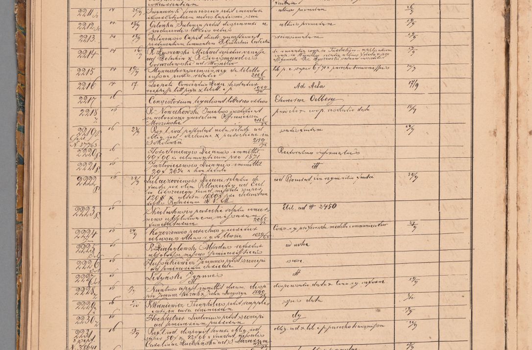 Zdjęcie nr 92 dla obiektu archiwalnego: Protocollon exhibitorum in Ecclesiasticis ex anno 1872