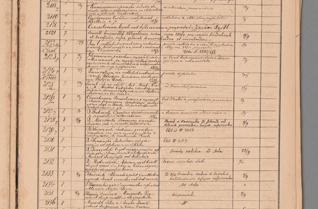 Zdjęcie nr 89 dla obiektu archiwalnego: Protocollon exhibitorum in Ecclesiasticis ex anno 1872