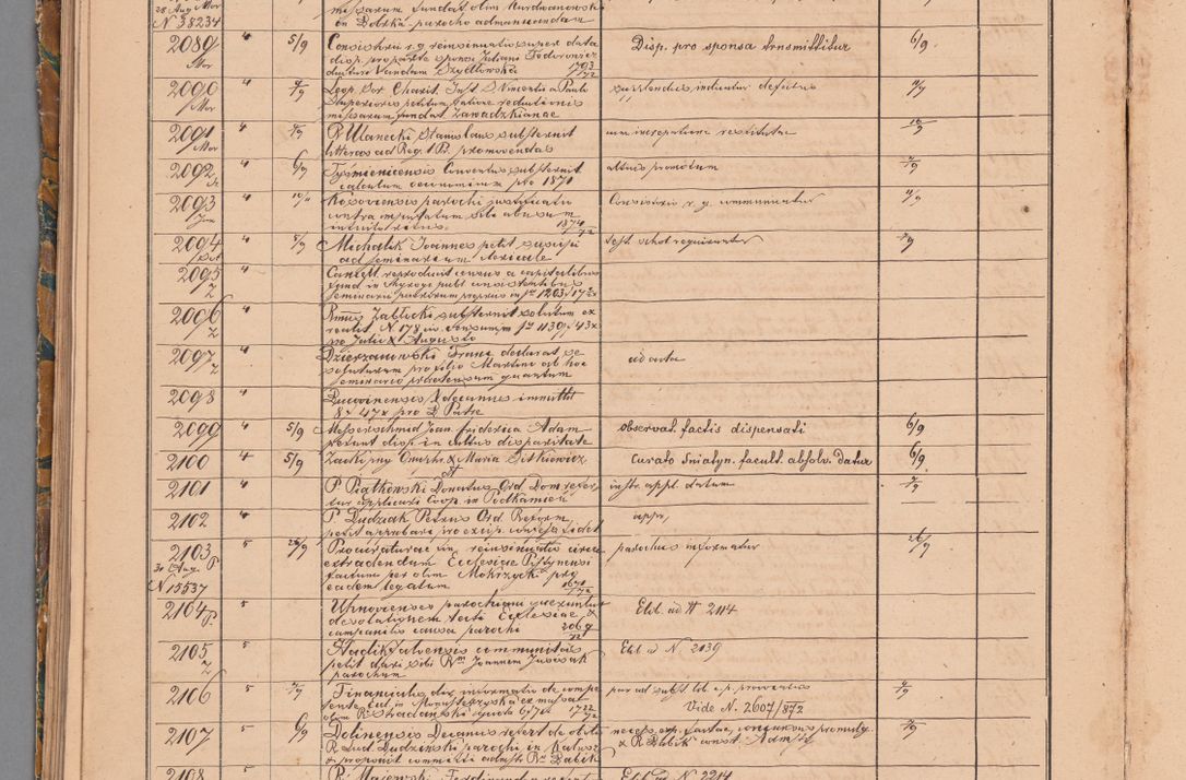 Zdjęcie nr 88 dla obiektu archiwalnego: Protocollon exhibitorum in Ecclesiasticis ex anno 1872