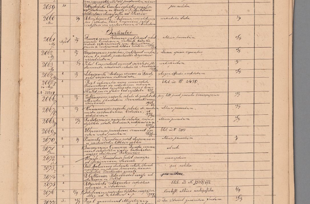 Zdjęcie nr 87 dla obiektu archiwalnego: Protocollon exhibitorum in Ecclesiasticis ex anno 1872