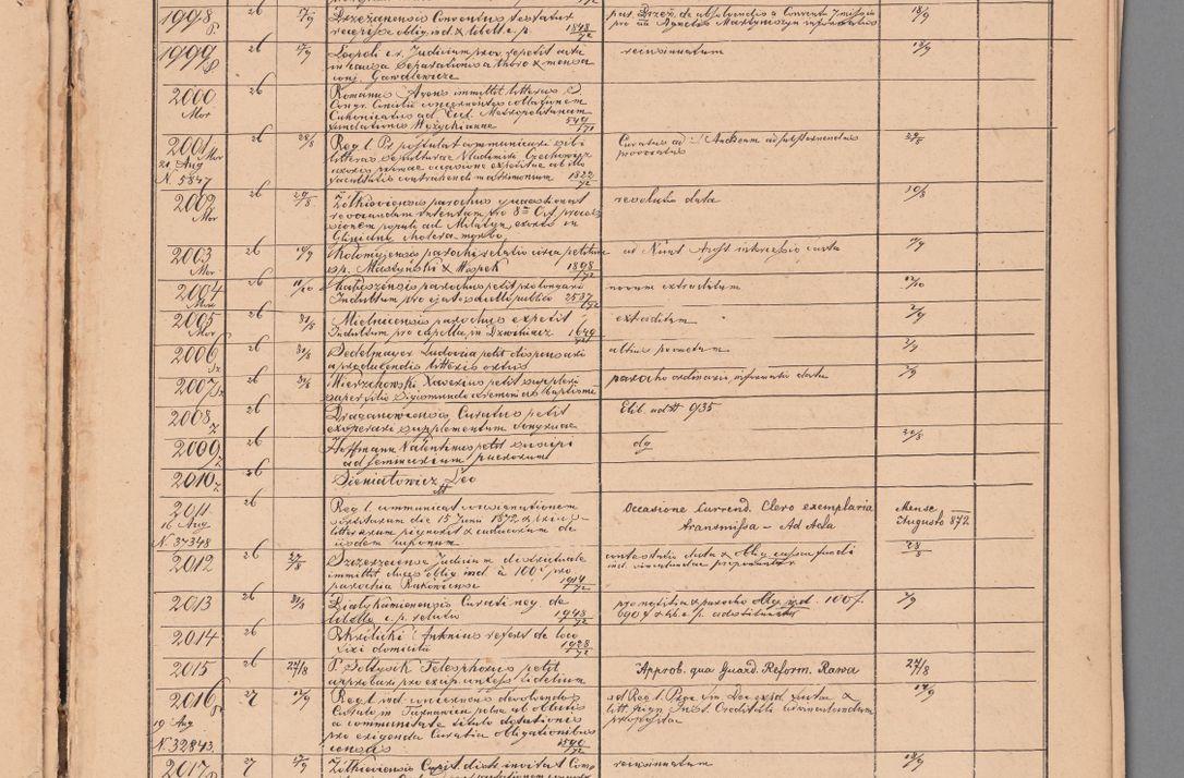 Zdjęcie nr 85 dla obiektu archiwalnego: Protocollon exhibitorum in Ecclesiasticis ex anno 1872