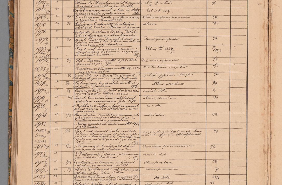 Zdjęcie nr 84 dla obiektu archiwalnego: Protocollon exhibitorum in Ecclesiasticis ex anno 1872