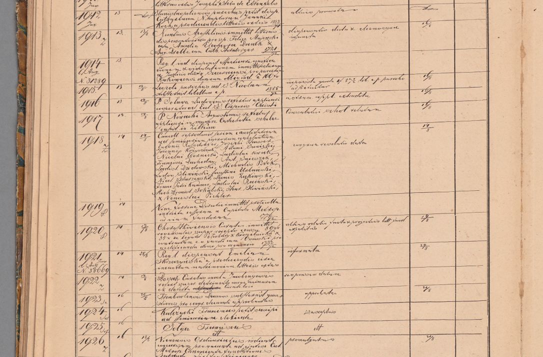 Zdjęcie nr 82 dla obiektu archiwalnego: Protocollon exhibitorum in Ecclesiasticis ex anno 1872