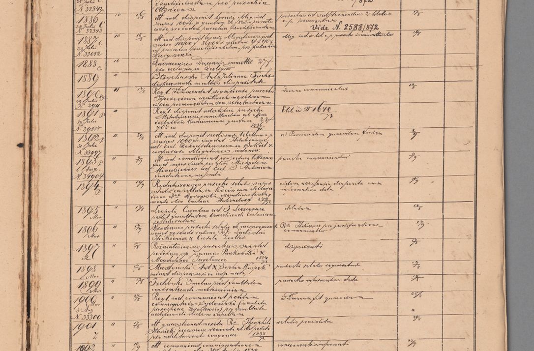 Zdjęcie nr 81 dla obiektu archiwalnego: Protocollon exhibitorum in Ecclesiasticis ex anno 1872