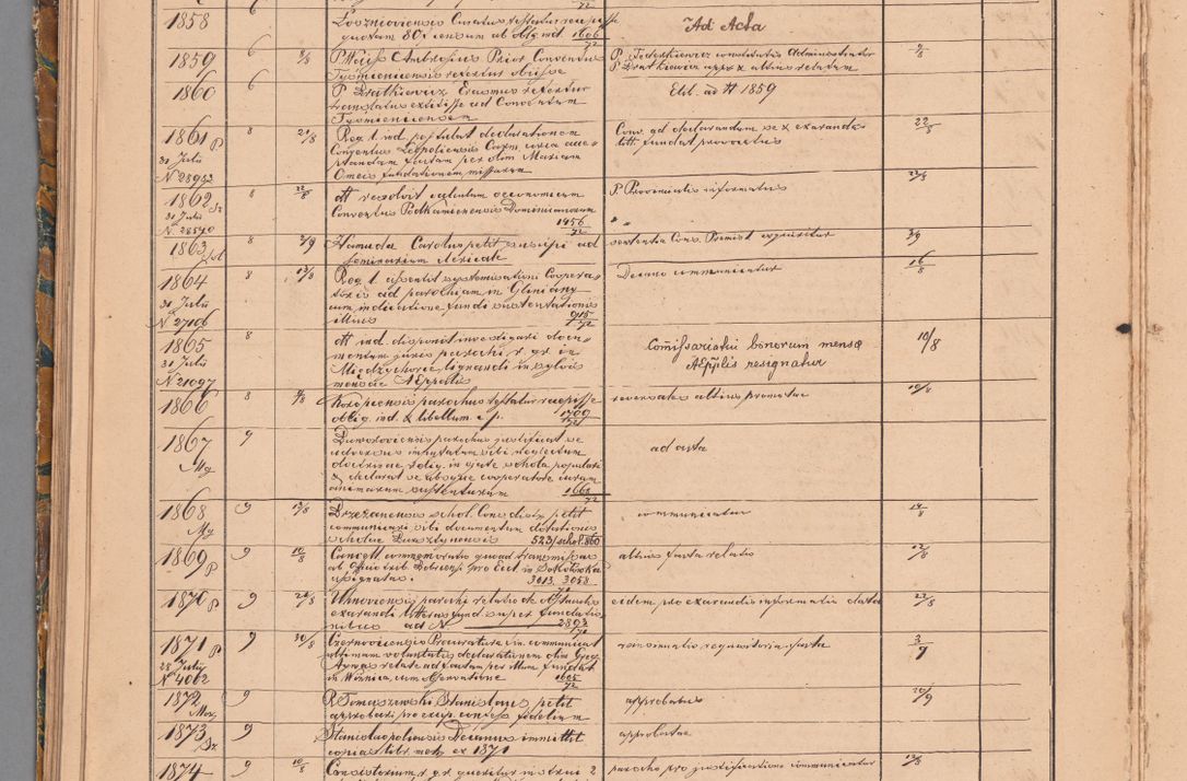 Zdjęcie nr 80 dla obiektu archiwalnego: Protocollon exhibitorum in Ecclesiasticis ex anno 1872