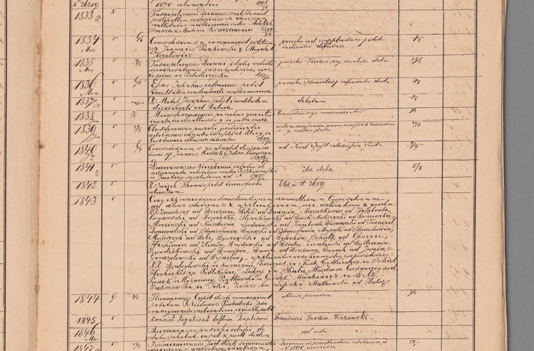 Zdjęcie nr 79 dla obiektu archiwalnego: Protocollon exhibitorum in Ecclesiasticis ex anno 1872