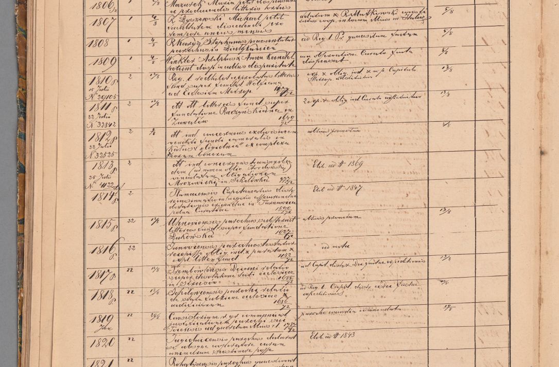 Zdjęcie nr 78 dla obiektu archiwalnego: Protocollon exhibitorum in Ecclesiasticis ex anno 1872