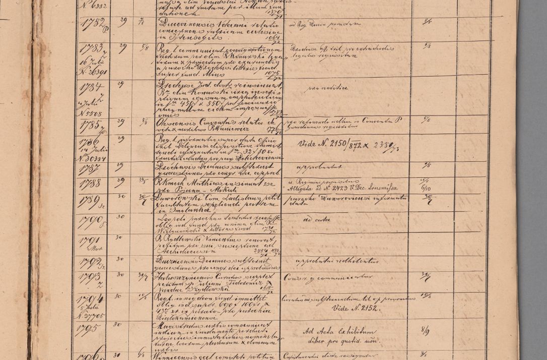 Zdjęcie nr 77 dla obiektu archiwalnego: Protocollon exhibitorum in Ecclesiasticis ex anno 1872