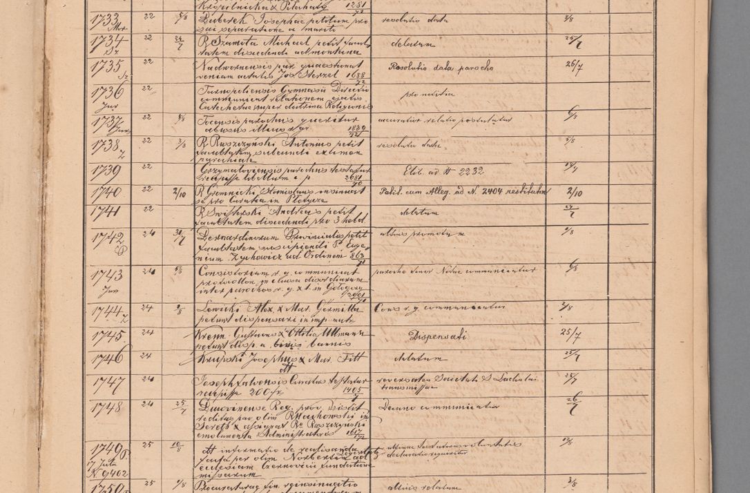 Zdjęcie nr 75 dla obiektu archiwalnego: Protocollon exhibitorum in Ecclesiasticis ex anno 1872