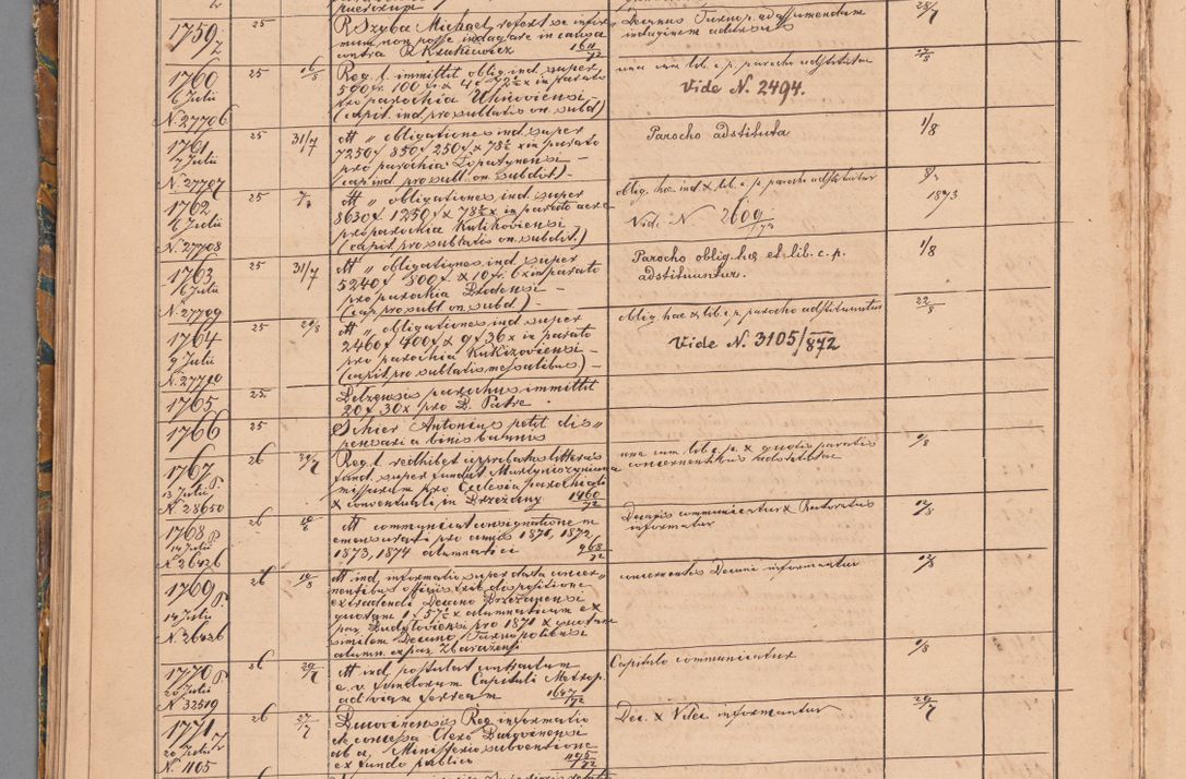 Zdjęcie nr 76 dla obiektu archiwalnego: Protocollon exhibitorum in Ecclesiasticis ex anno 1872
