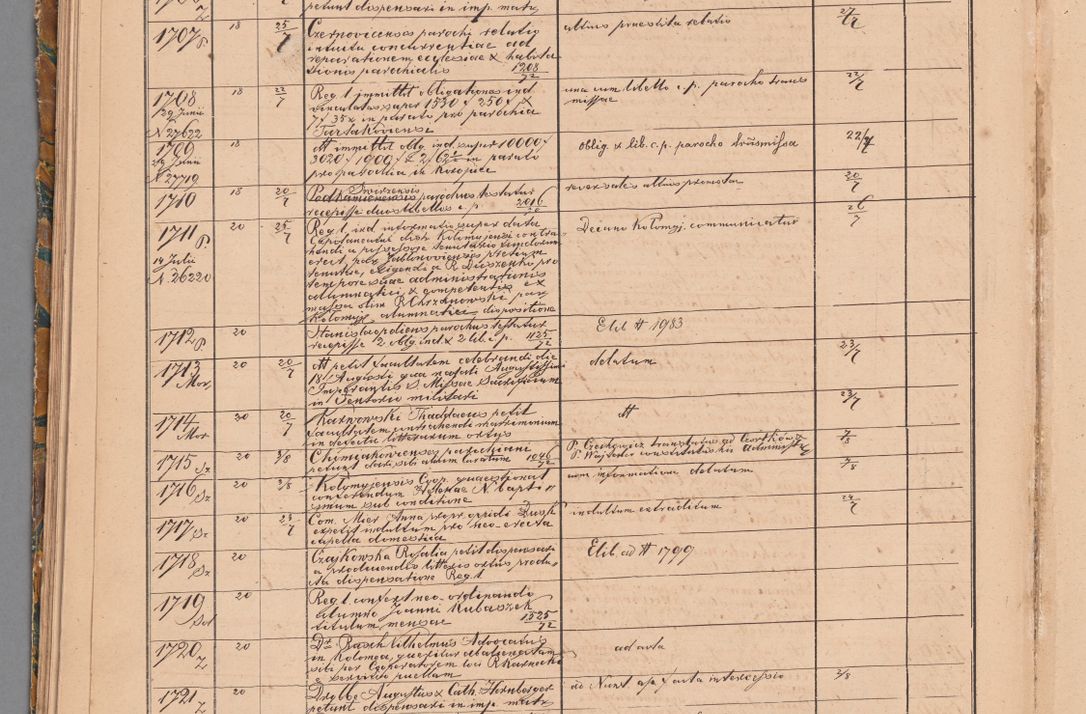 Zdjęcie nr 74 dla obiektu archiwalnego: Protocollon exhibitorum in Ecclesiasticis ex anno 1872