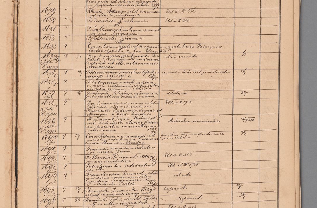 Zdjęcie nr 73 dla obiektu archiwalnego: Protocollon exhibitorum in Ecclesiasticis ex anno 1872