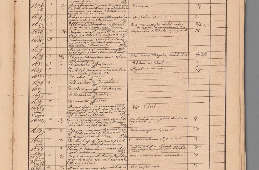 Zdjęcie nr 71 dla obiektu archiwalnego: Protocollon exhibitorum in Ecclesiasticis ex anno 1872