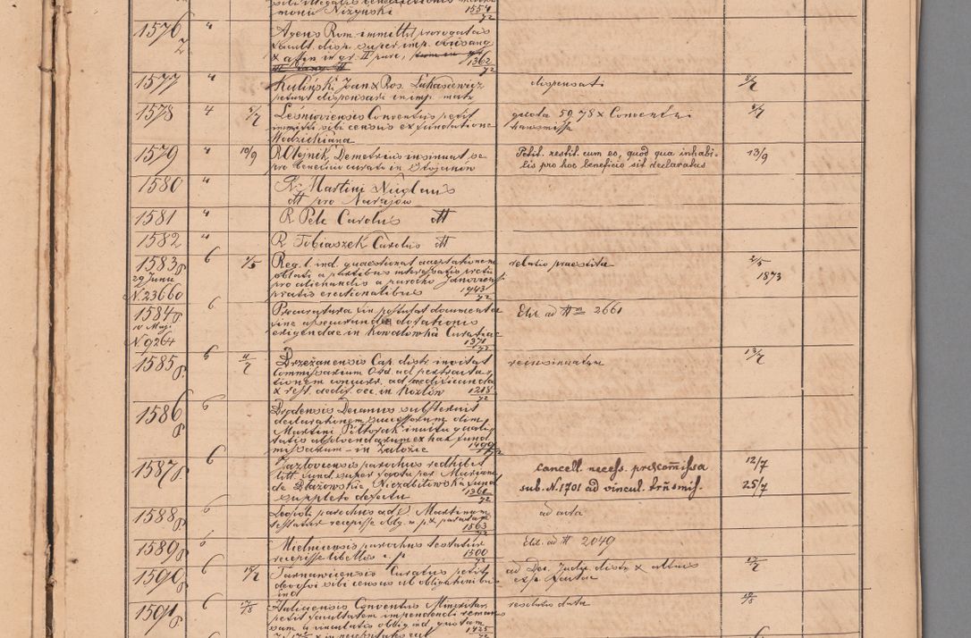 Zdjęcie nr 69 dla obiektu archiwalnego: Protocollon exhibitorum in Ecclesiasticis ex anno 1872