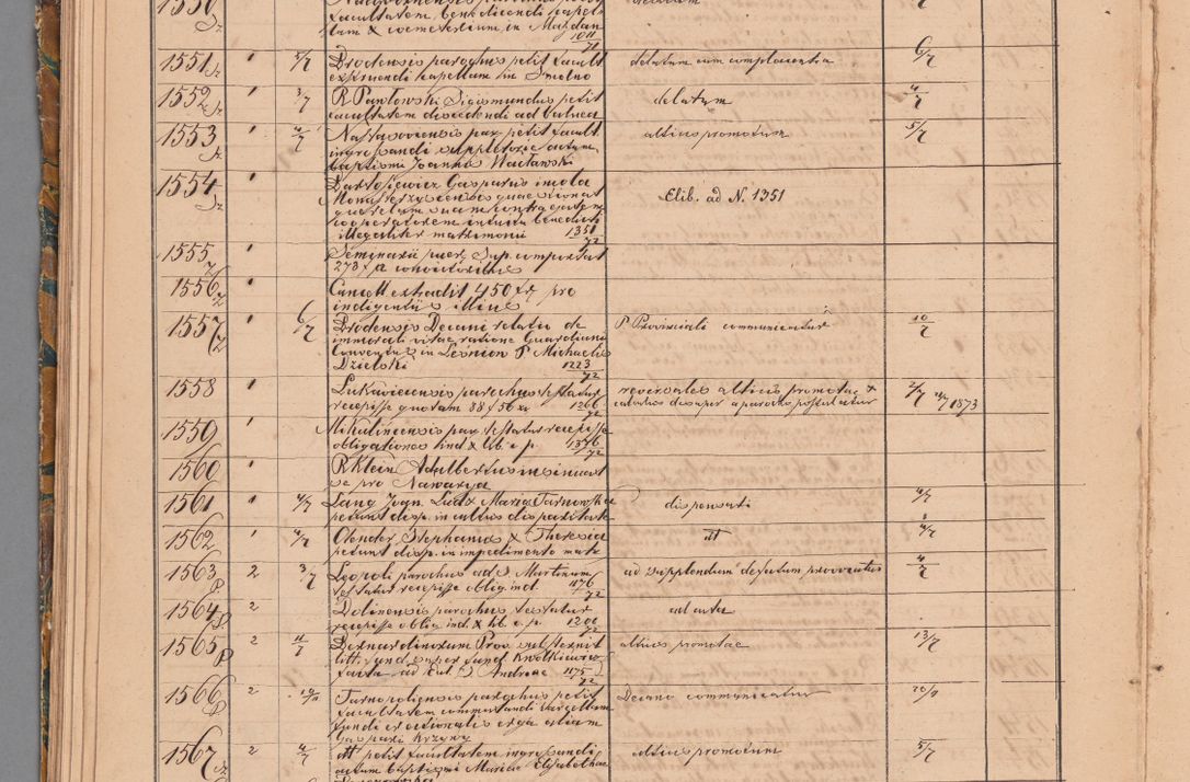 Zdjęcie nr 68 dla obiektu archiwalnego: Protocollon exhibitorum in Ecclesiasticis ex anno 1872