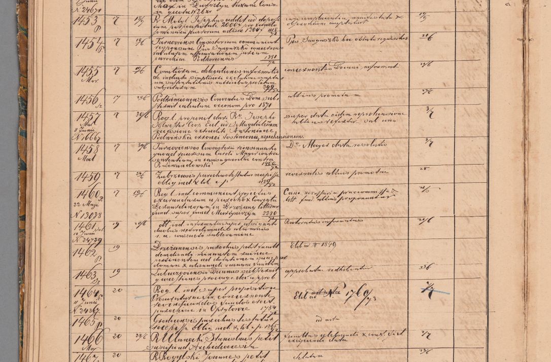 Zdjęcie nr 64 dla obiektu archiwalnego: Protocollon exhibitorum in Ecclesiasticis ex anno 1872