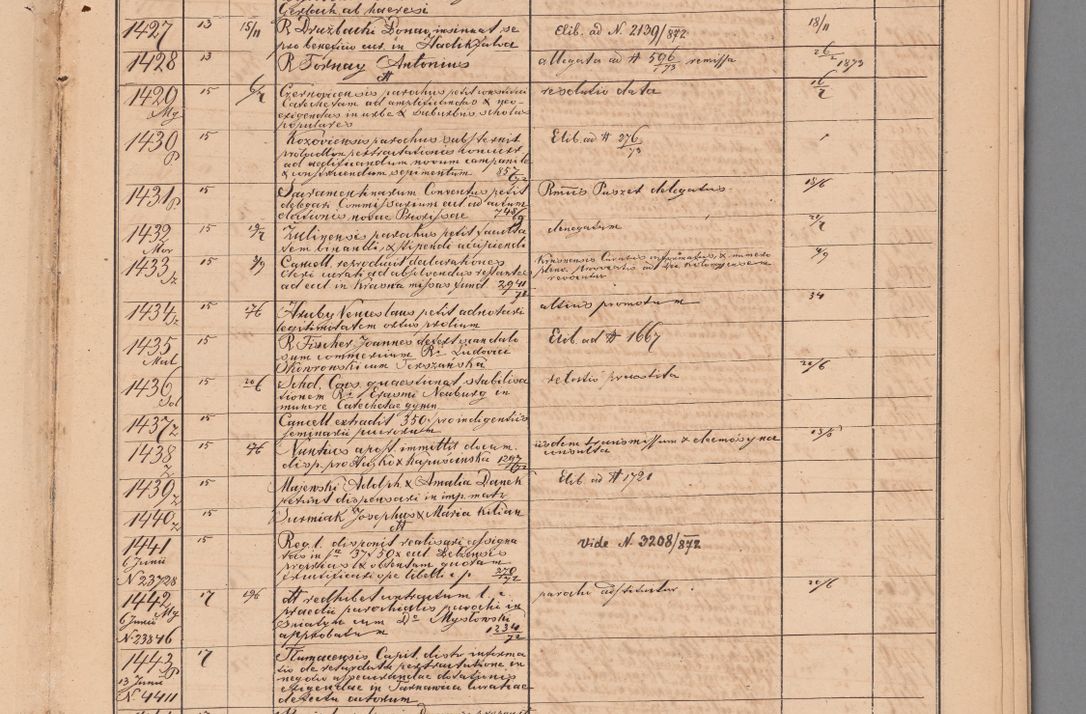 Zdjęcie nr 63 dla obiektu archiwalnego: Protocollon exhibitorum in Ecclesiasticis ex anno 1872