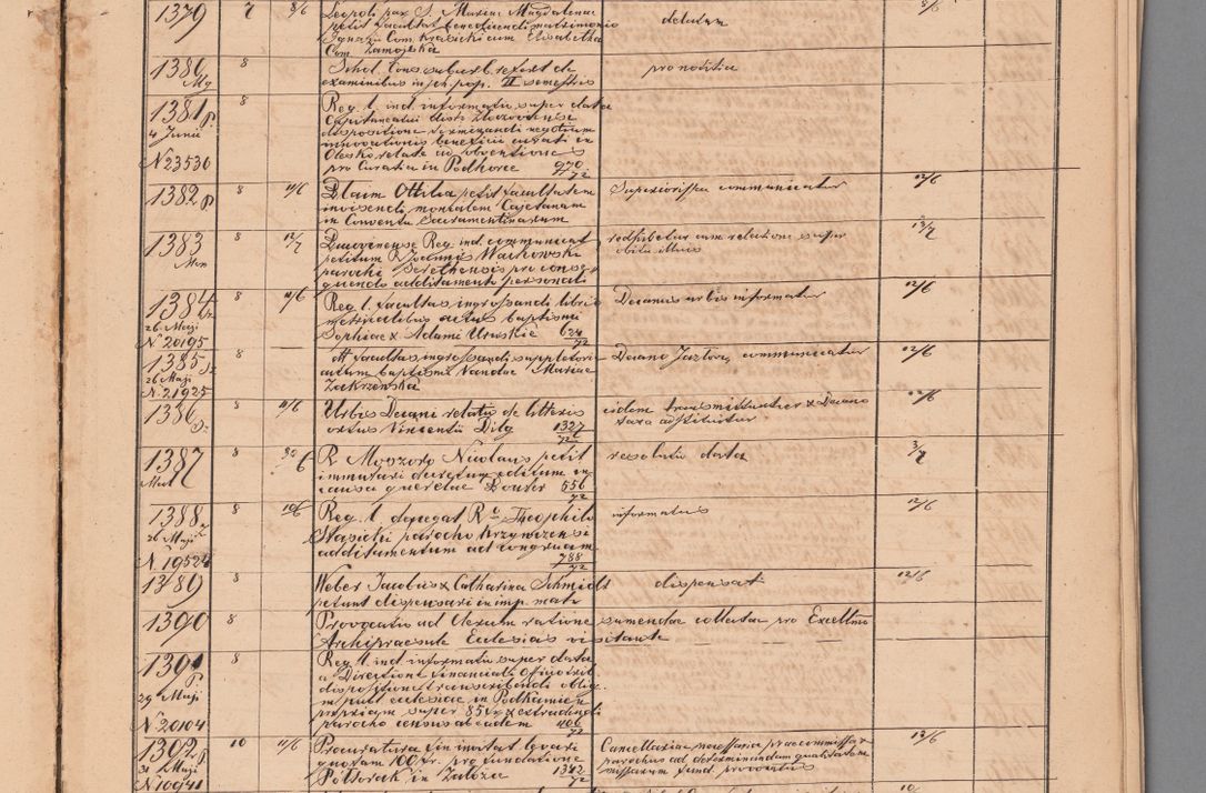 Zdjęcie nr 61 dla obiektu archiwalnego: Protocollon exhibitorum in Ecclesiasticis ex anno 1872