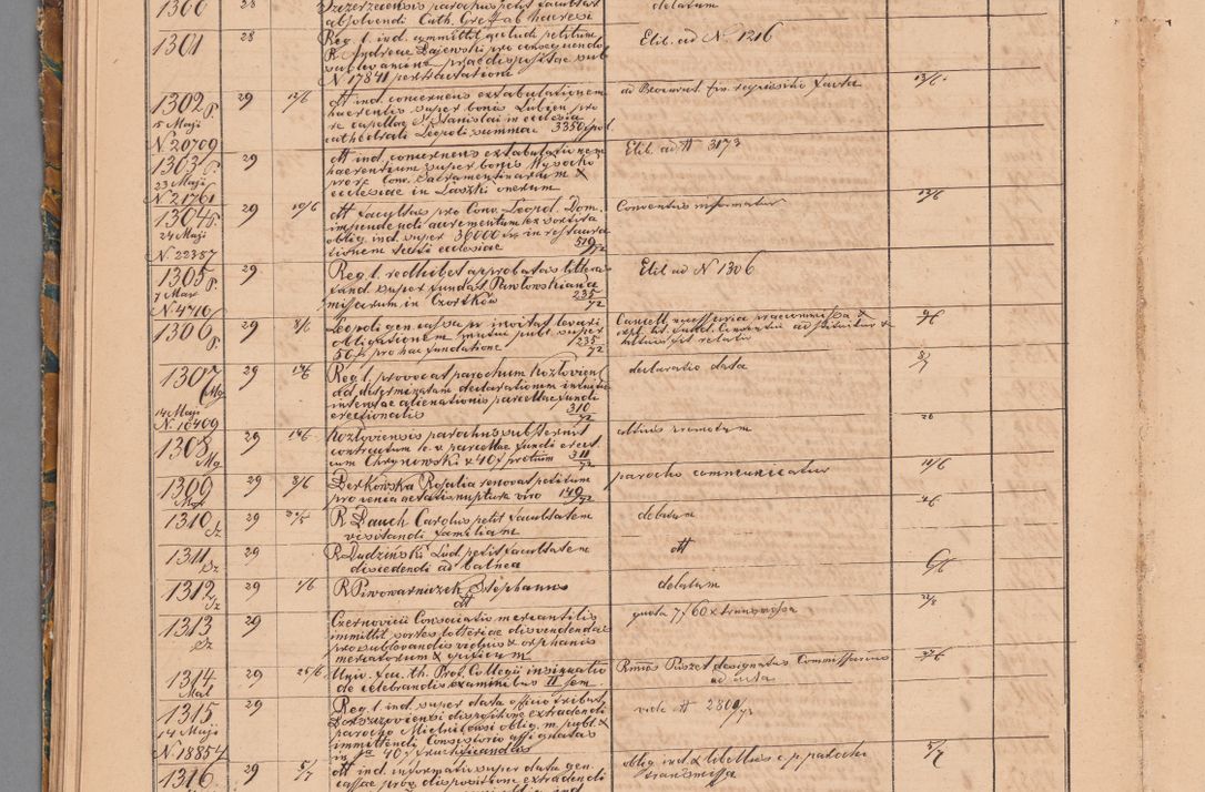 Zdjęcie nr 58 dla obiektu archiwalnego: Protocollon exhibitorum in Ecclesiasticis ex anno 1872