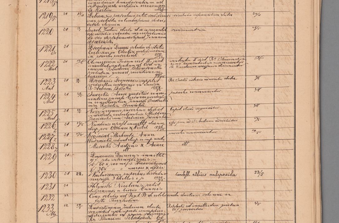 Zdjęcie nr 55 dla obiektu archiwalnego: Protocollon exhibitorum in Ecclesiasticis ex anno 1872